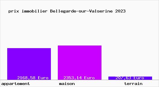 prix immobilier Bellegarde-sur-Valserine