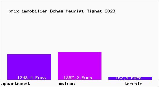 prix immobilier Bohas-Meyriat-Rignat