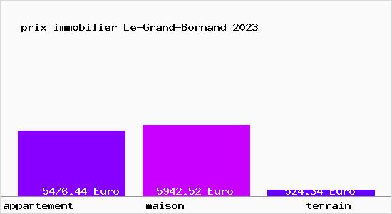 prix immobilier Le-Grand-Bornand