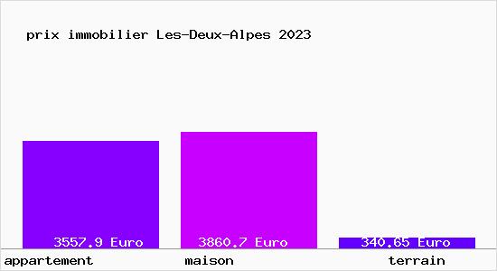 prix immobilier Les-Deux-Alpes
