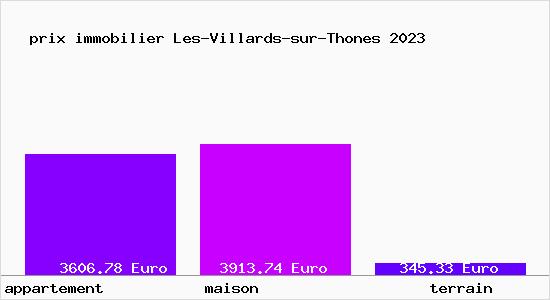 prix immobilier Les-Villards-sur-Thones