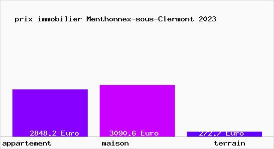 prix immobilier Menthonnex-sous-Clermont