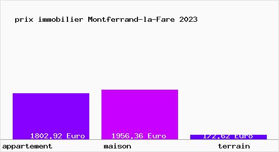 prix immobilier Montferrand-la-Fare