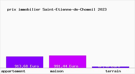 prix immobilier Saint-Etienne-de-Chomeil