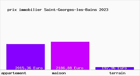 prix immobilier Saint-Georges-les-Bains