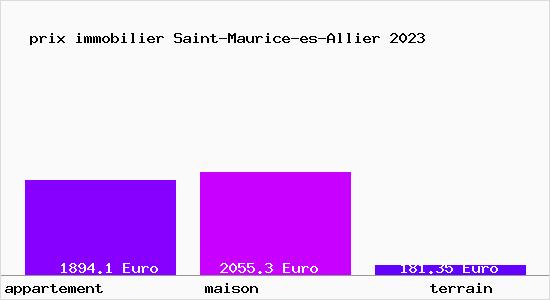 prix immobilier Saint-Maurice-es-Allier