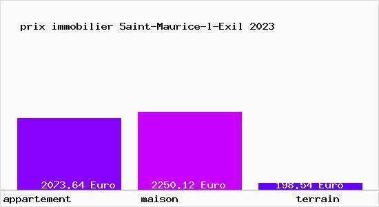 prix immobilier Saint-Maurice-l-Exil