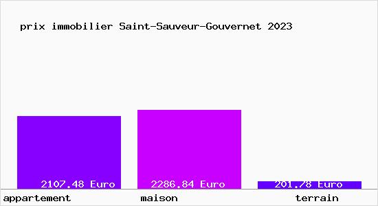 prix immobilier Saint-Sauveur-Gouvernet