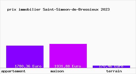 prix immobilier Saint-Simeon-de-Bressieux