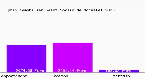 prix immobilier Saint-Sorlin-de-Morestel