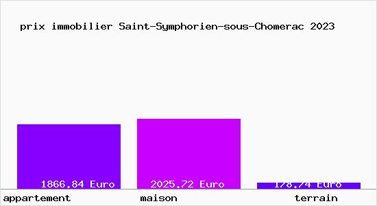 prix immobilier Saint-Symphorien-sous-Chomerac