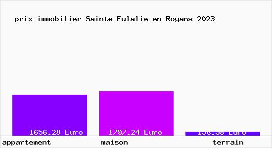 prix immobilier Sainte-Eulalie-en-Royans