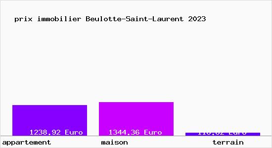 prix immobilier Beulotte-Saint-Laurent