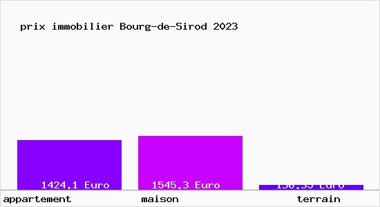prix immobilier Bourg-de-Sirod