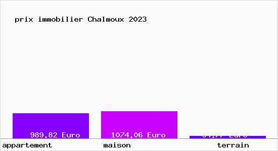 prix immobilier Chalmoux