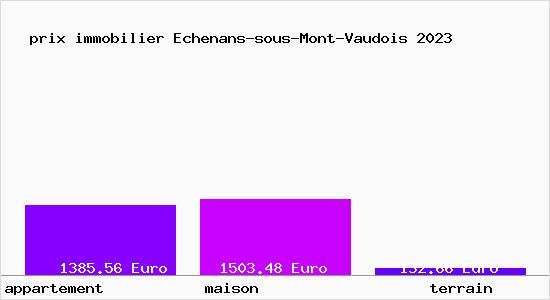 prix immobilier Echenans-sous-Mont-Vaudois
