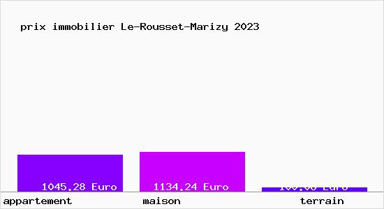 prix immobilier Le-Rousset-Marizy