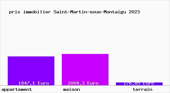 prix immobilier Saint-Martin-sous-Montaigu