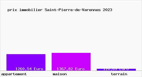 prix immobilier Saint-Pierre-de-Varennes