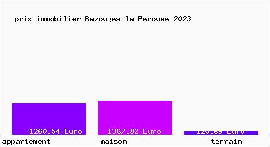 prix immobilier Bazouges-la-Perouse