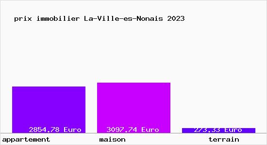 prix immobilier La-Ville-es-Nonais