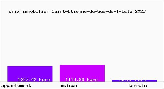 prix immobilier Saint-Etienne-du-Gue-de-l-Isle
