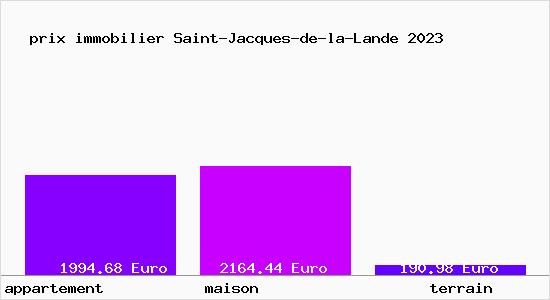 prix immobilier Saint-Jacques-de-la-Lande