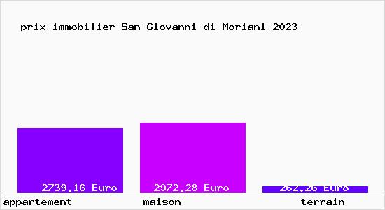 prix immobilier San-Giovanni-di-Moriani