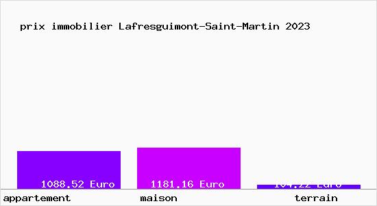 prix immobilier Lafresguimont-Saint-Martin
