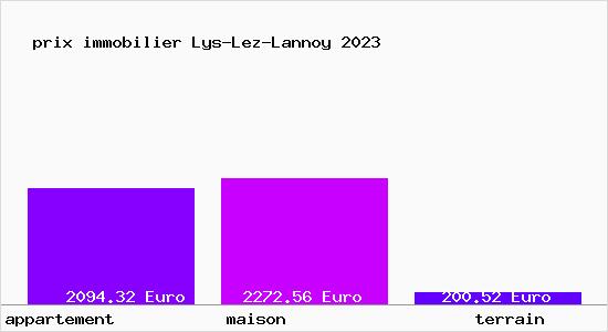 prix immobilier Lys-Lez-Lannoy