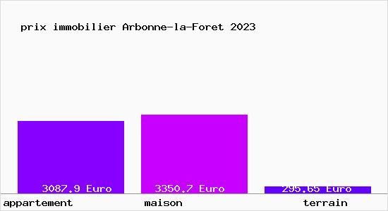 prix immobilier Arbonne-la-Foret