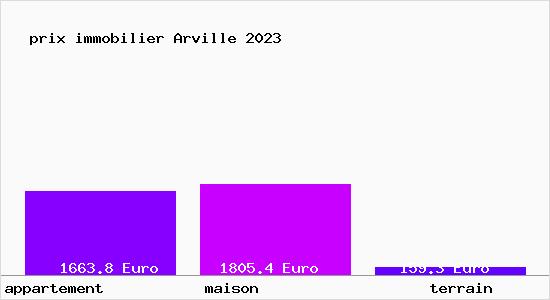 prix immobilier Arville