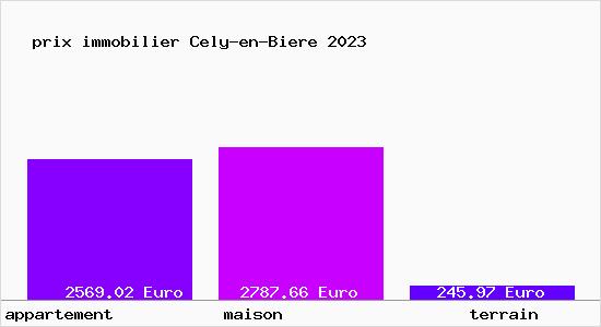 prix immobilier Cely-en-Biere