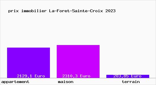 prix immobilier La-Foret-Sainte-Croix