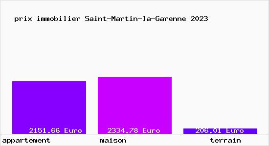 prix immobilier Saint-Martin-la-Garenne