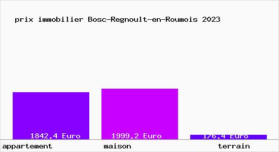 prix immobilier Bosc-Regnoult-en-Roumois