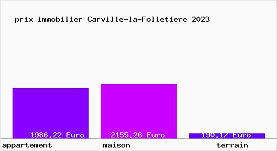 prix immobilier Carville-la-Folletiere