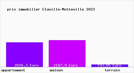 prix immobilier Claville-Motteville