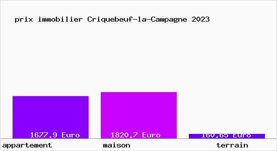 prix immobilier Criquebeuf-la-Campagne