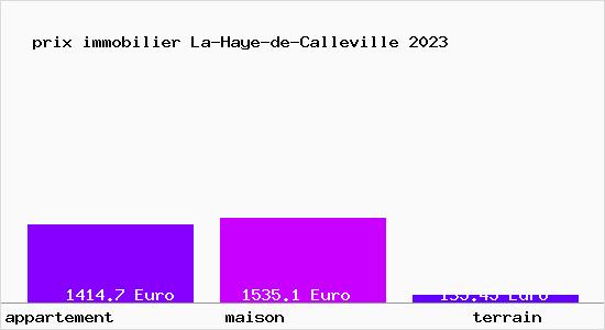 prix immobilier La-Haye-de-Calleville