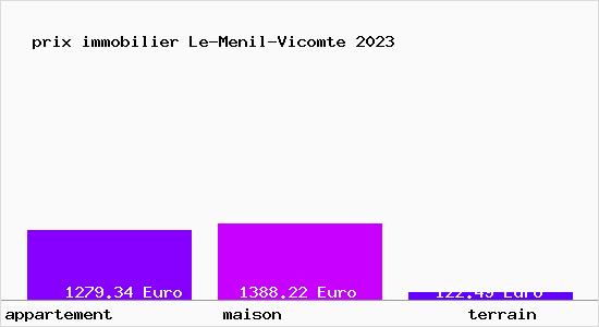 prix immobilier Le-Menil-Vicomte