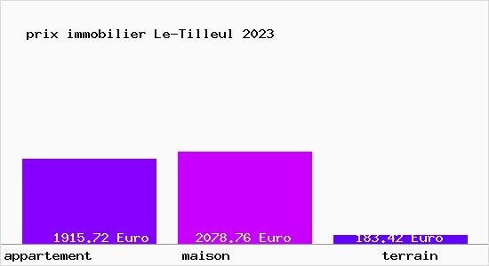 prix immobilier Le-Tilleul