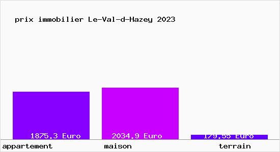prix immobilier Le-Val-d-Hazey