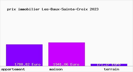 prix immobilier Les-Baux-Sainte-Croix