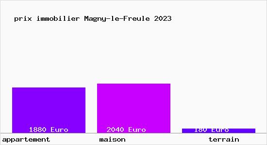 prix immobilier Magny-le-Freule
