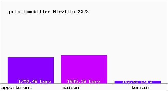 prix immobilier Mirville