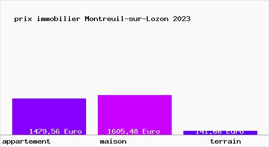 prix immobilier Montreuil-sur-Lozon