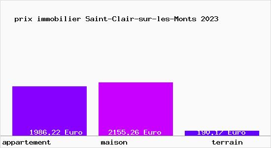 prix immobilier Saint-Clair-sur-les-Monts