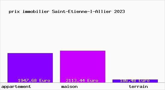 prix immobilier Saint-Etienne-l-Allier