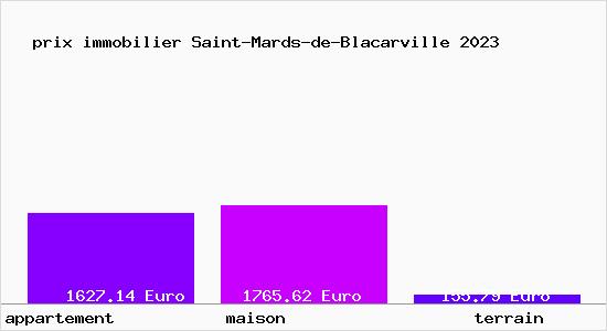 prix immobilier Saint-Mards-de-Blacarville